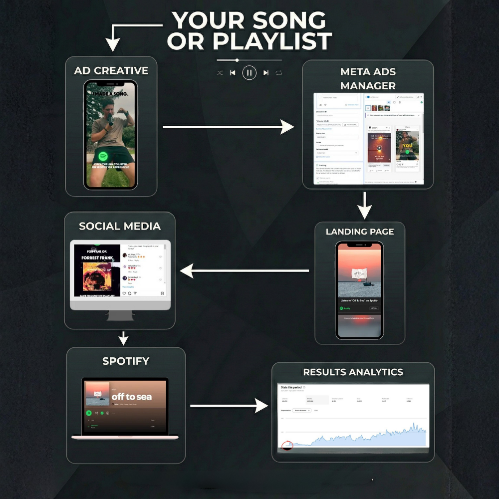 Kick-Starter Package