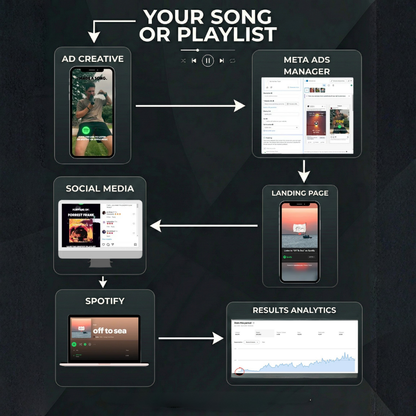 Kick-Starter Package