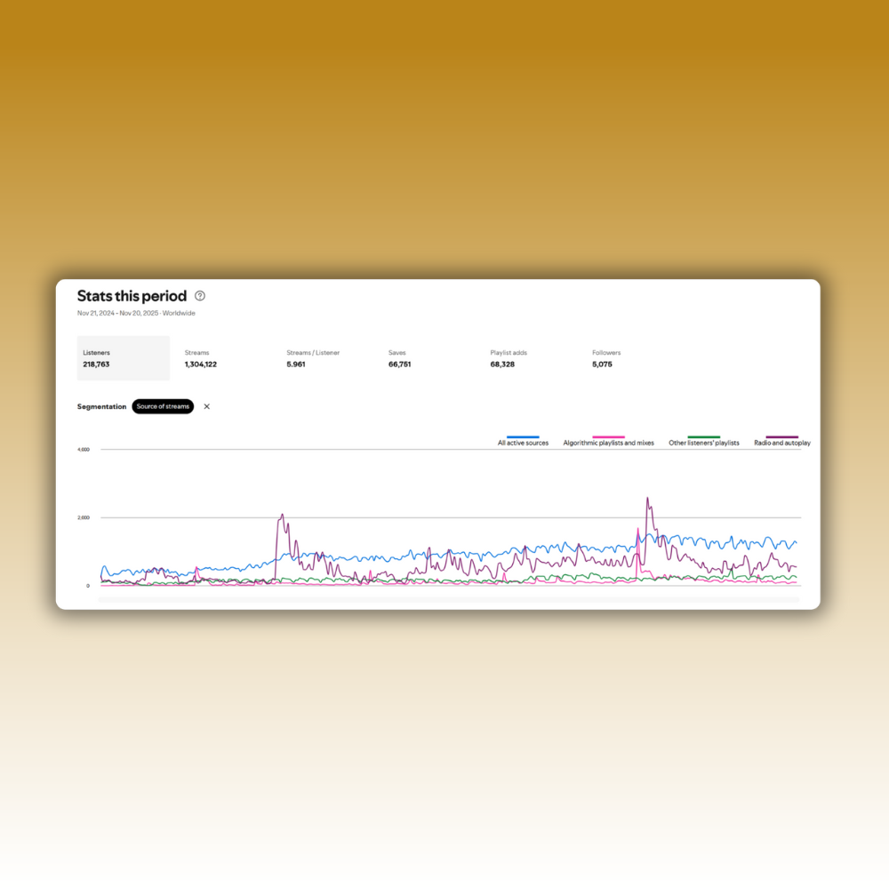 Kick-Starter Package